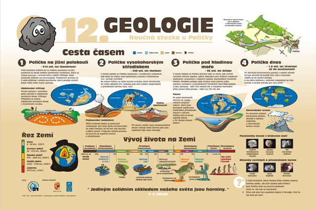 12.	Geologie
